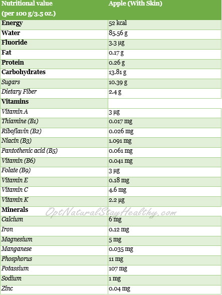 What can an apple really do for health?