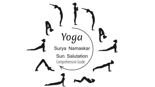 Surya Namaskar: Sun Salutation poses in a circle