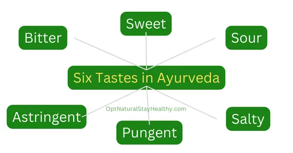 six tastes in ayurveda, shadrasas